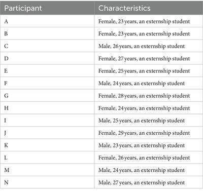 From obese to lean curriculum: exploring students’ experiences about developing competencies in medical education